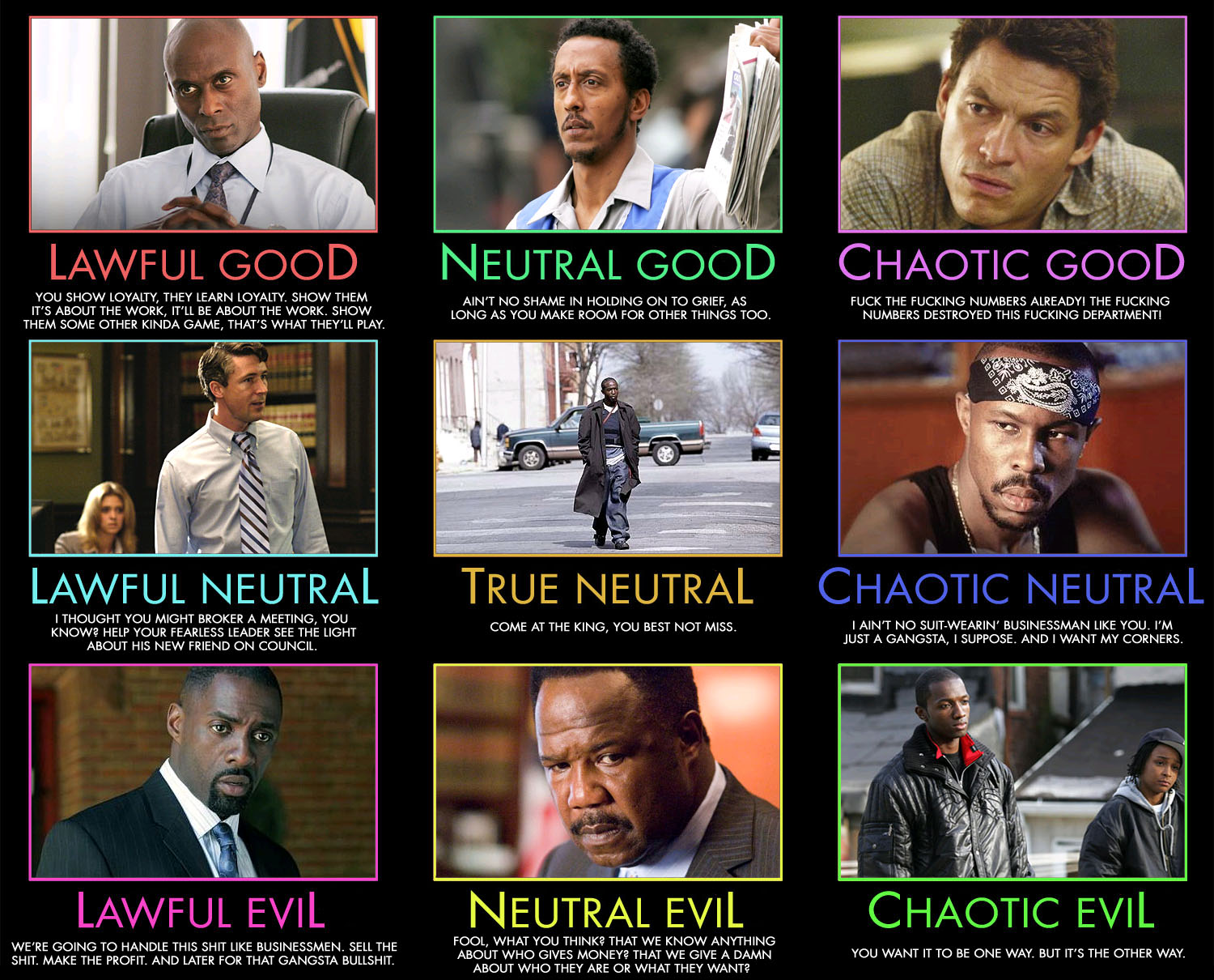 The Wire Alignment Chart